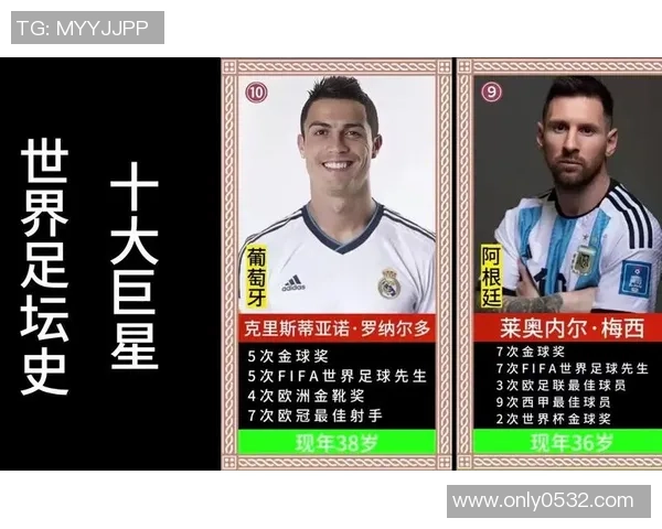 最具实力与影响力的足球明星排行榜解析